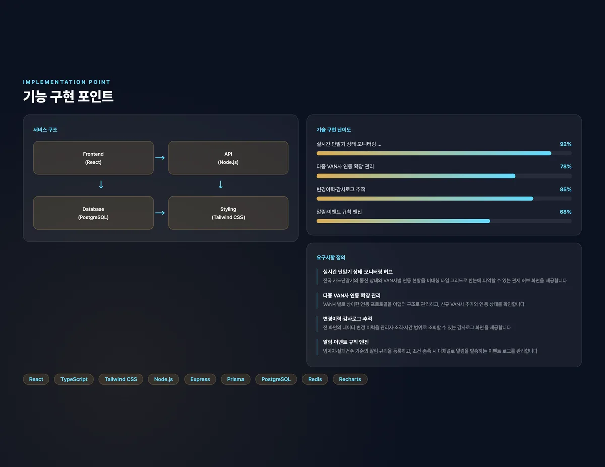 카드단말기 멀티 VAN 통합관제 허브