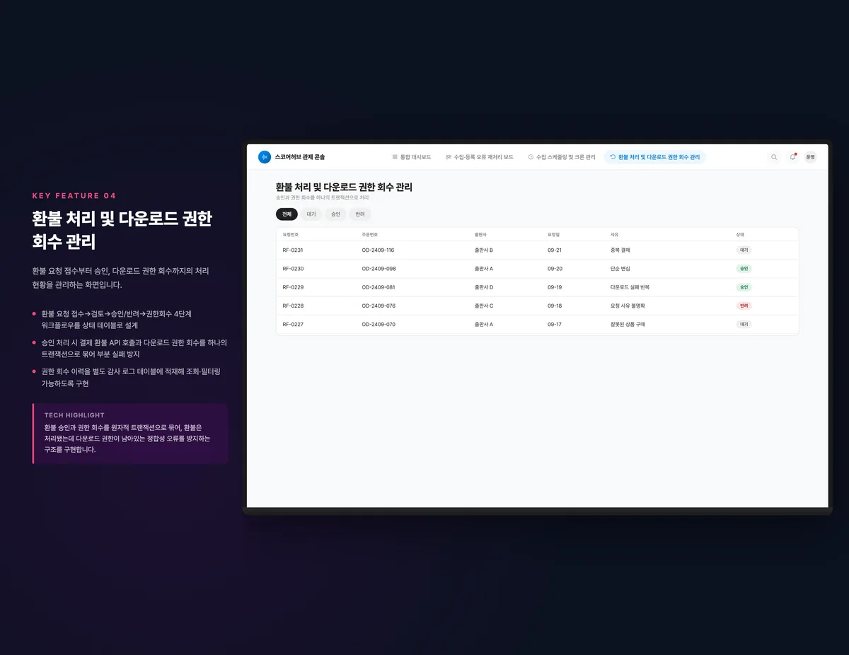 환불 처리 및 다운로드 권한 회수 관리