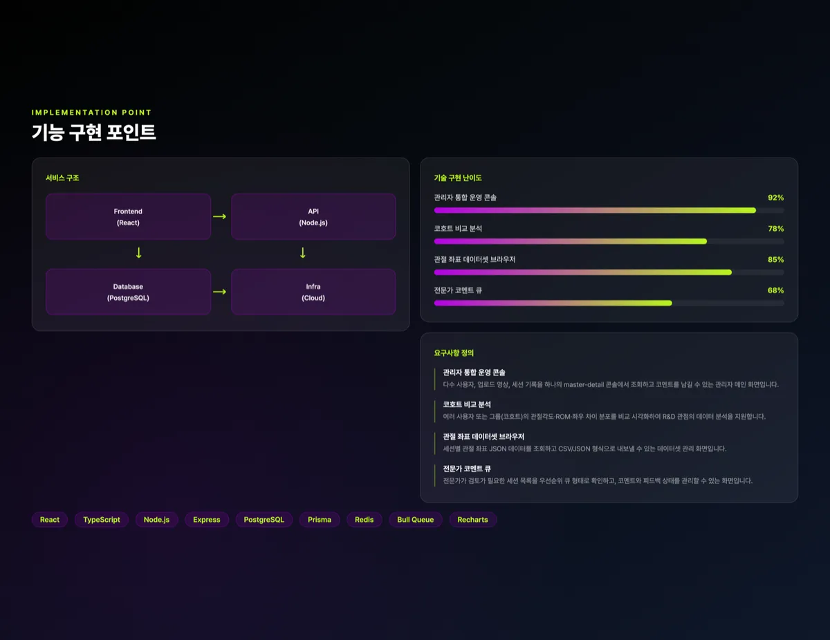 AI 자세 분석 통합 운영 플랫폼
