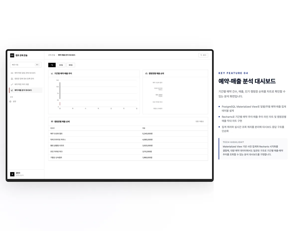 예약·매출 분석 대시보드
