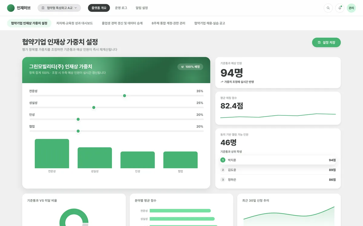 협약기업 인재상 가중치 설정 실제 화면
