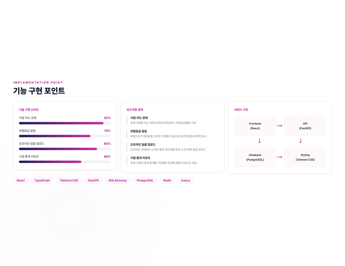 해양쓰레기 거점 통합 관제 플랫폼
