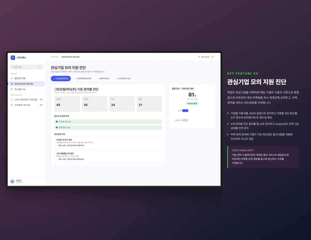 관심기업 모의 지원 진단