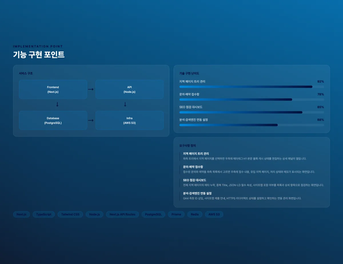 지역 페이지 CMS·SEO 운영 콘솔