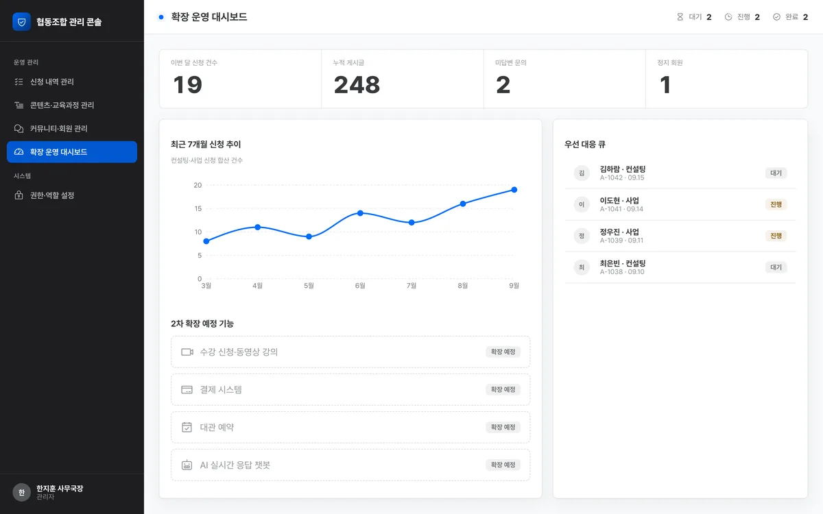 확장 운영 대시보드 실제 화면