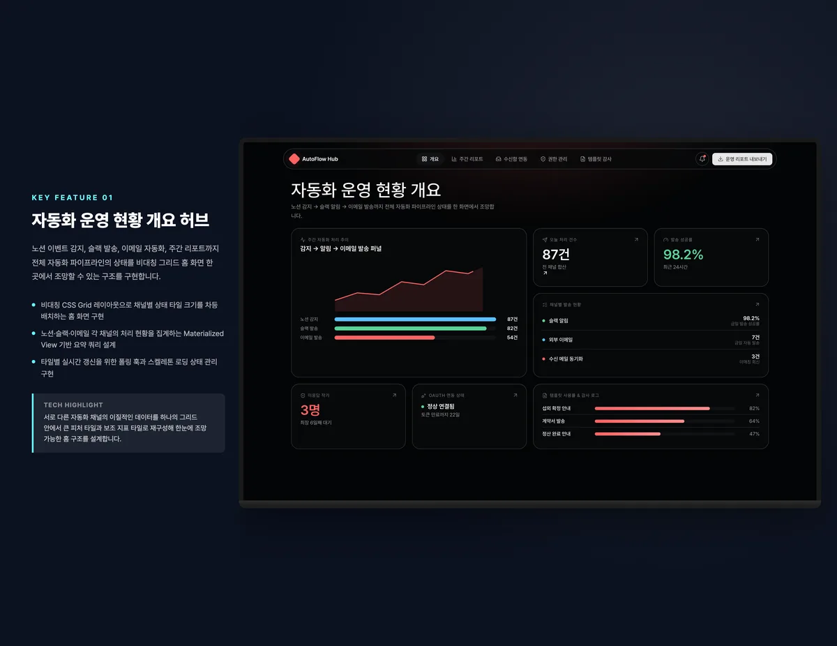 자동화 운영 현황 개요 허브