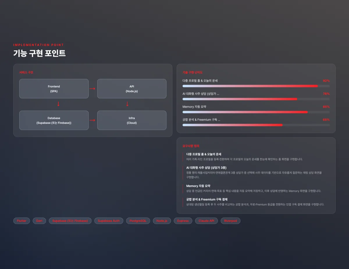 AI 사주 상담 앱