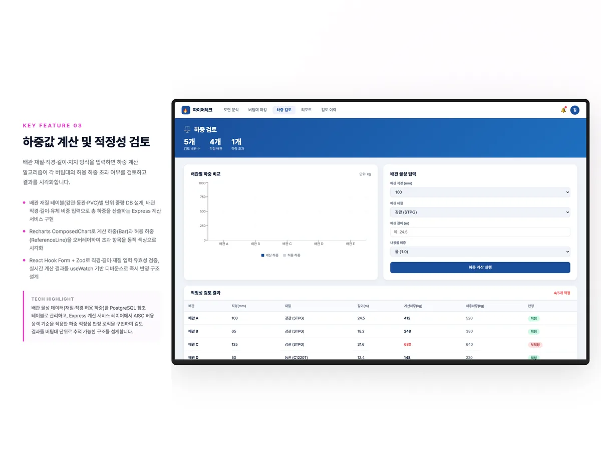 하중값 계산 및 적정성 검토