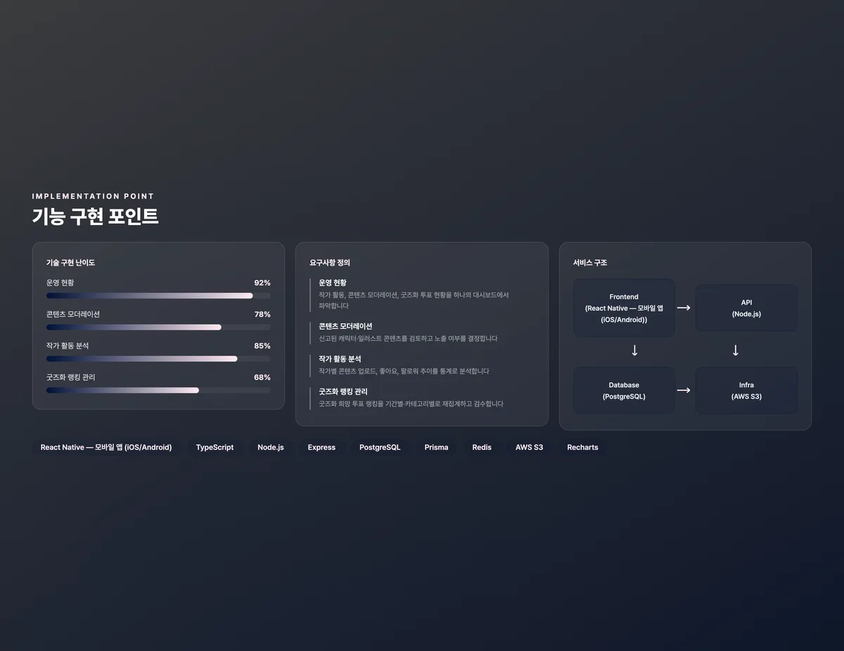 캐릭터 팬 커뮤니티 운영 콘솔