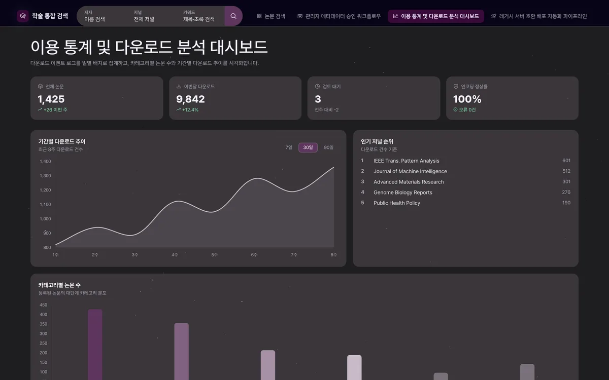 이용 통계 및 다운로드 분석 대시보드 실제 화면