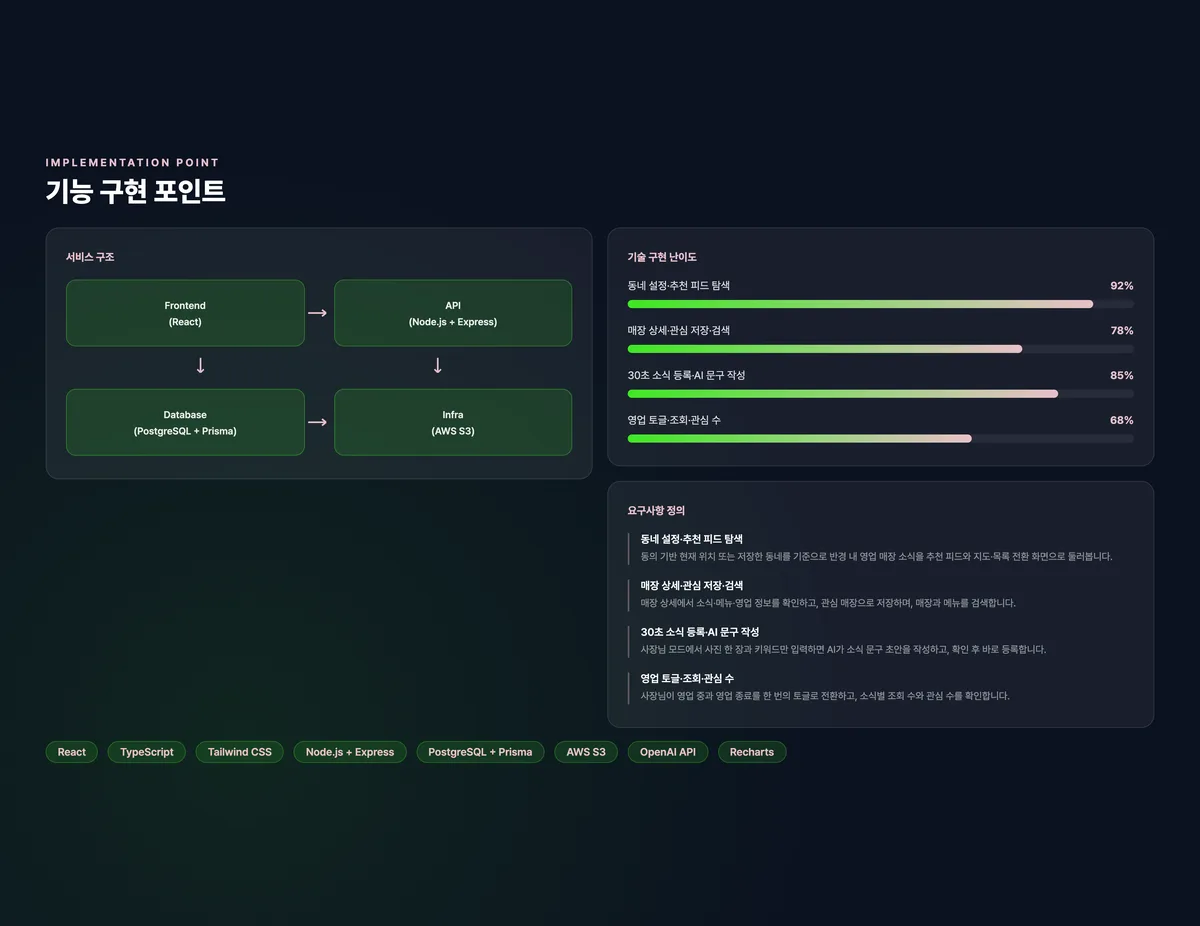 동네 매장 쇼윈도 모바일 웹