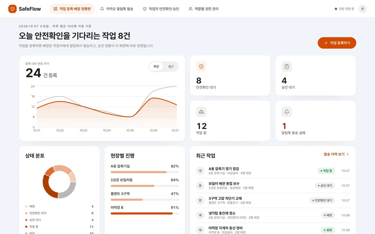 작업 등록·배정 현황판 실제 화면