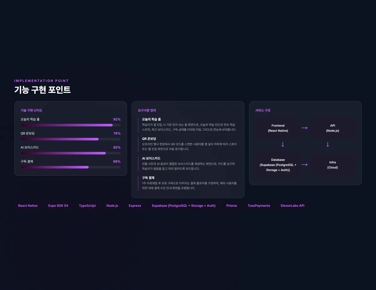 보이스카드 AI 잉글리시