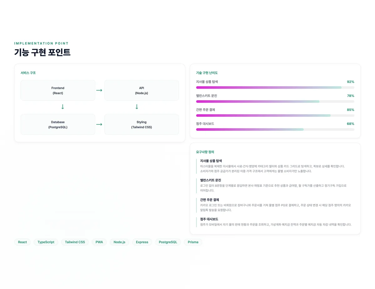 반려동물 지사몰 모바일 쇼핑 플랫폼