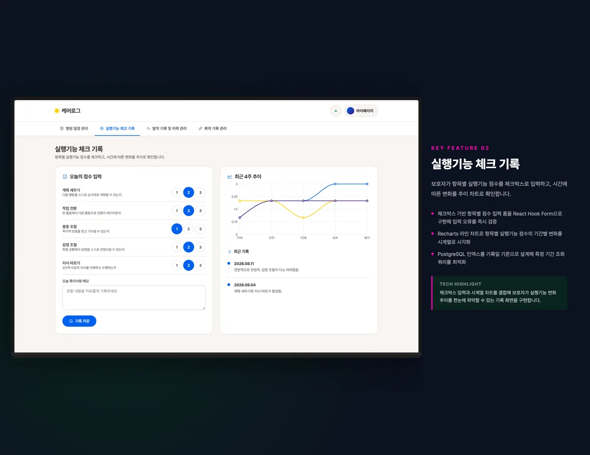 실행기능 체크 기록