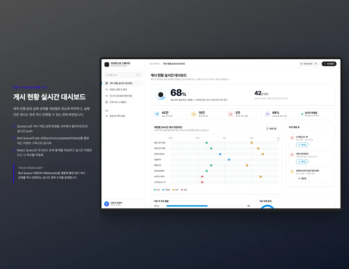 게시 현황 실시간 대시보드