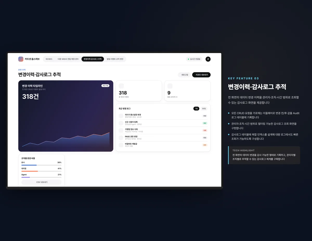 변경이력·감사로그 추적
