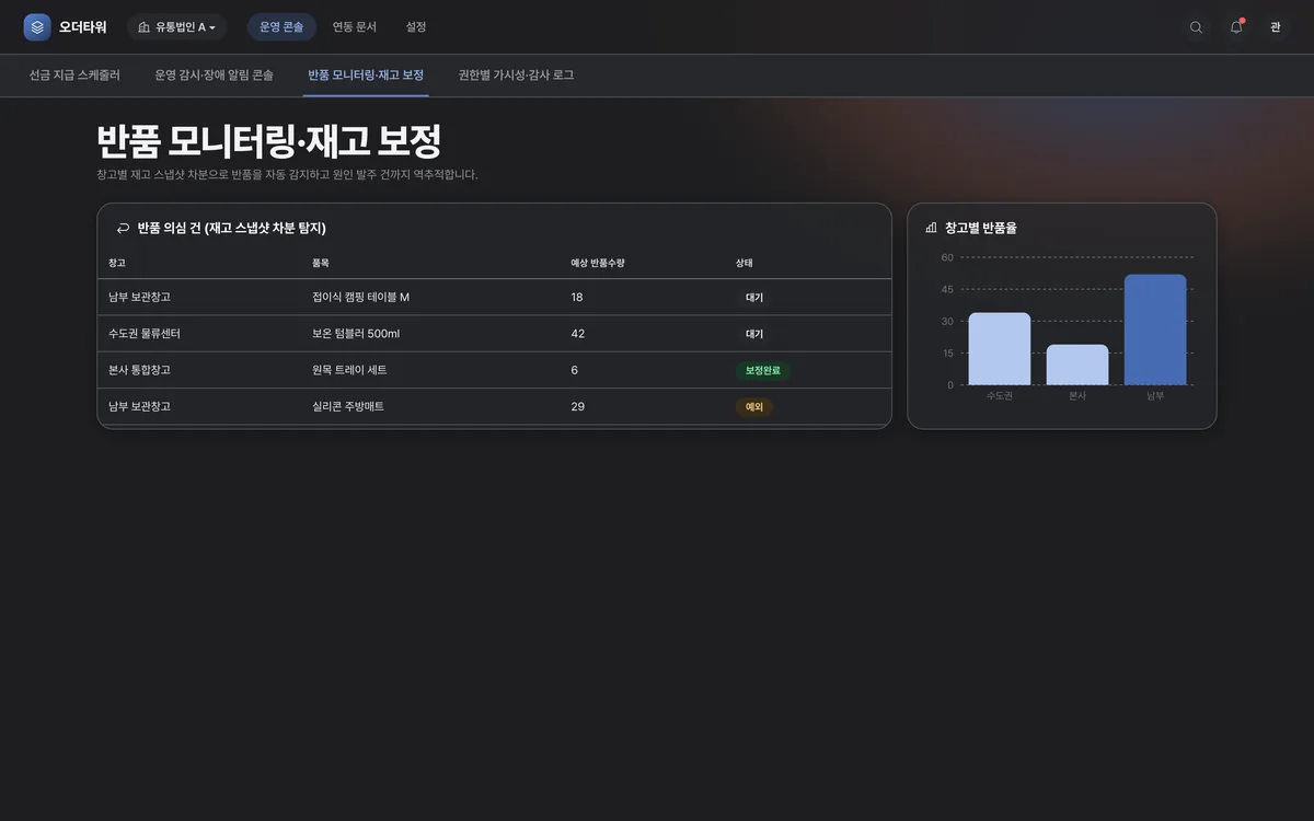반품 모니터링·재고 보정 실제 화면