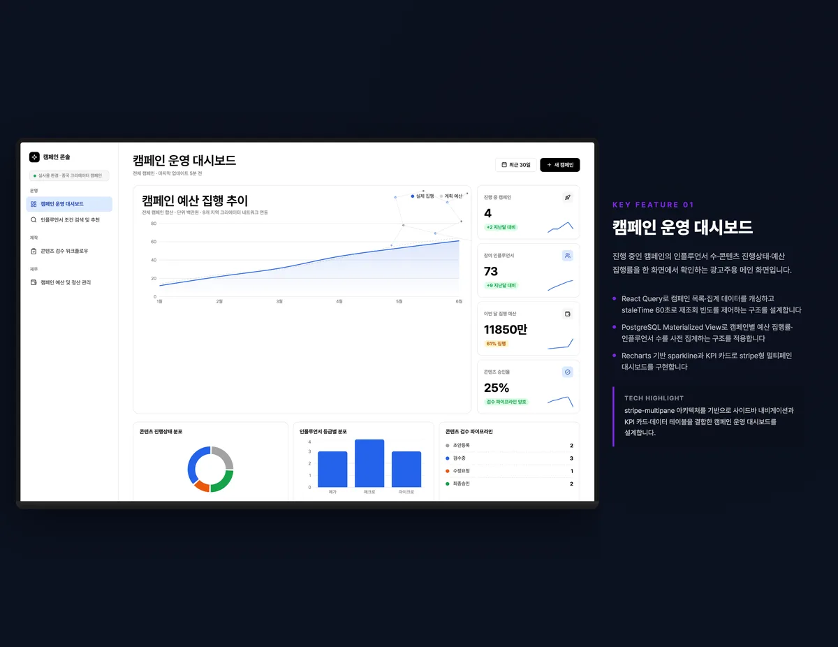 캠페인 운영 대시보드