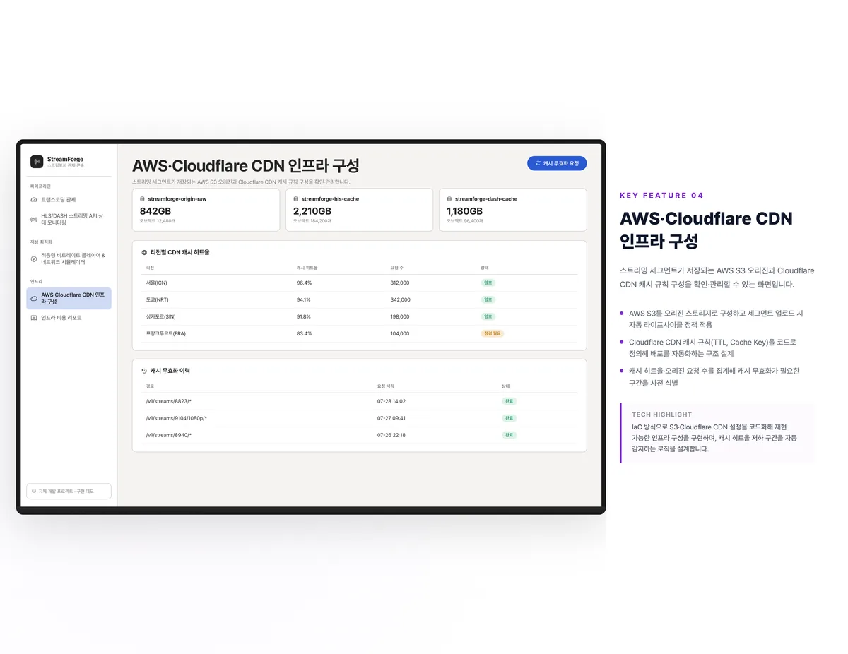 AWS·Cloudflare CDN 인프라 구성