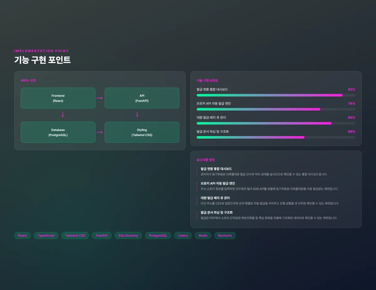 부동산 공부서류 자동 발급 관리 시스템