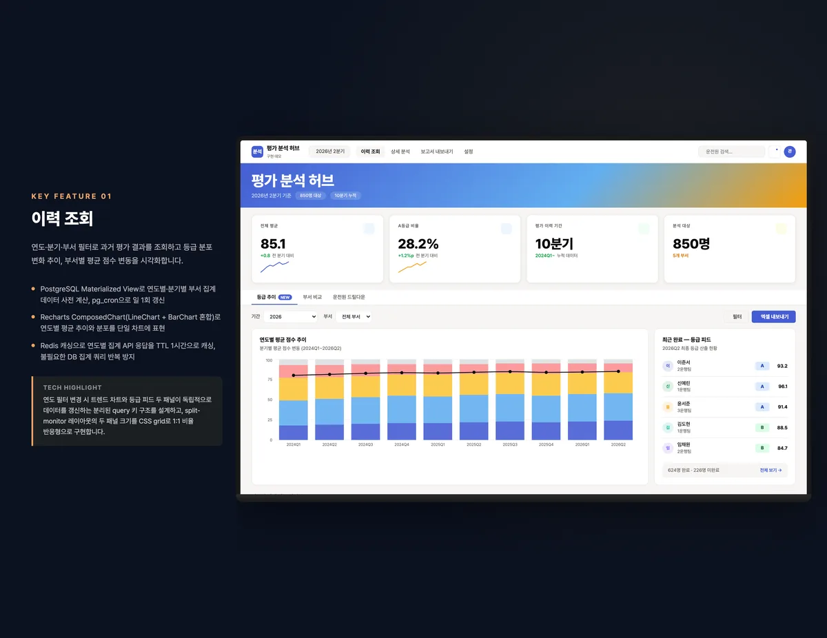 이력 조회