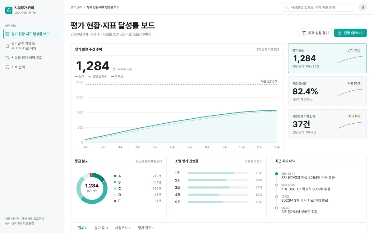 평가 현황·지표 달성률 보드 실제 화면