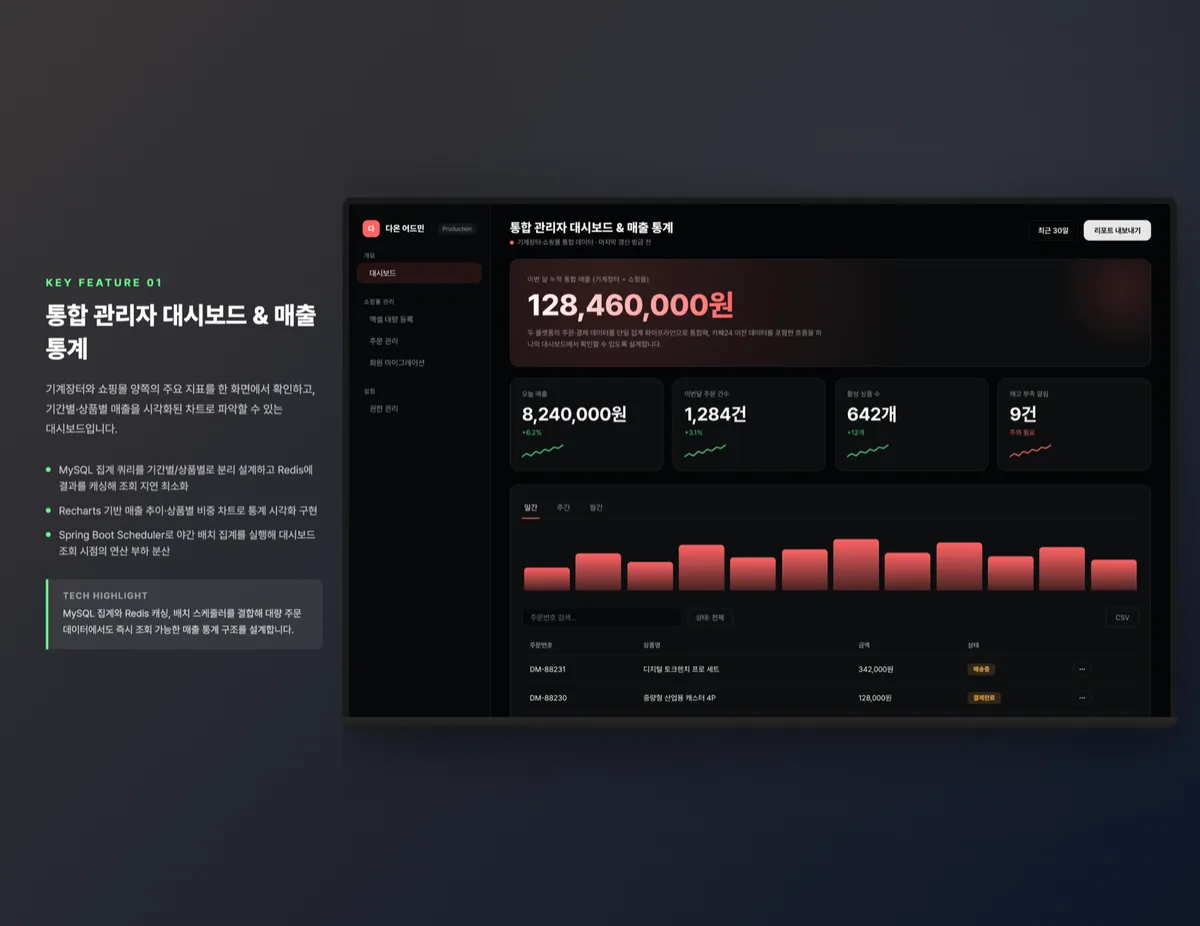 통합 관리자 대시보드 & 매출 통계