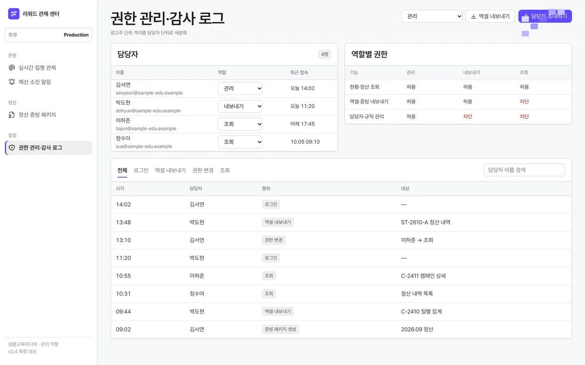 권한 관리·감사 로그 실제 화면