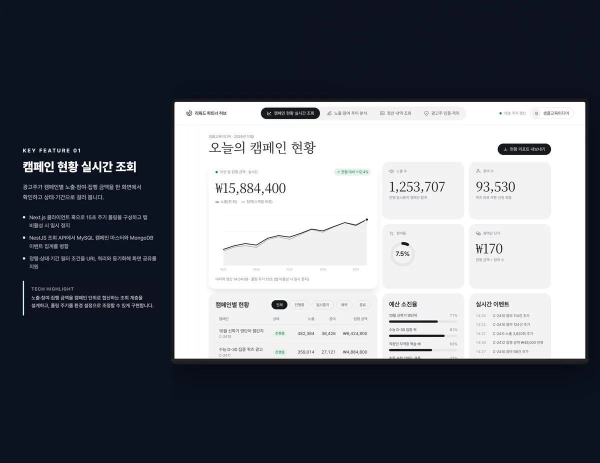 캠페인 현황 실시간 조회