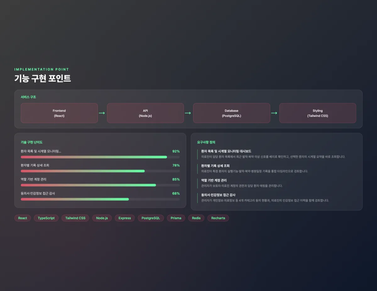 케어로그 HCP 통합 모니터링 콘솔