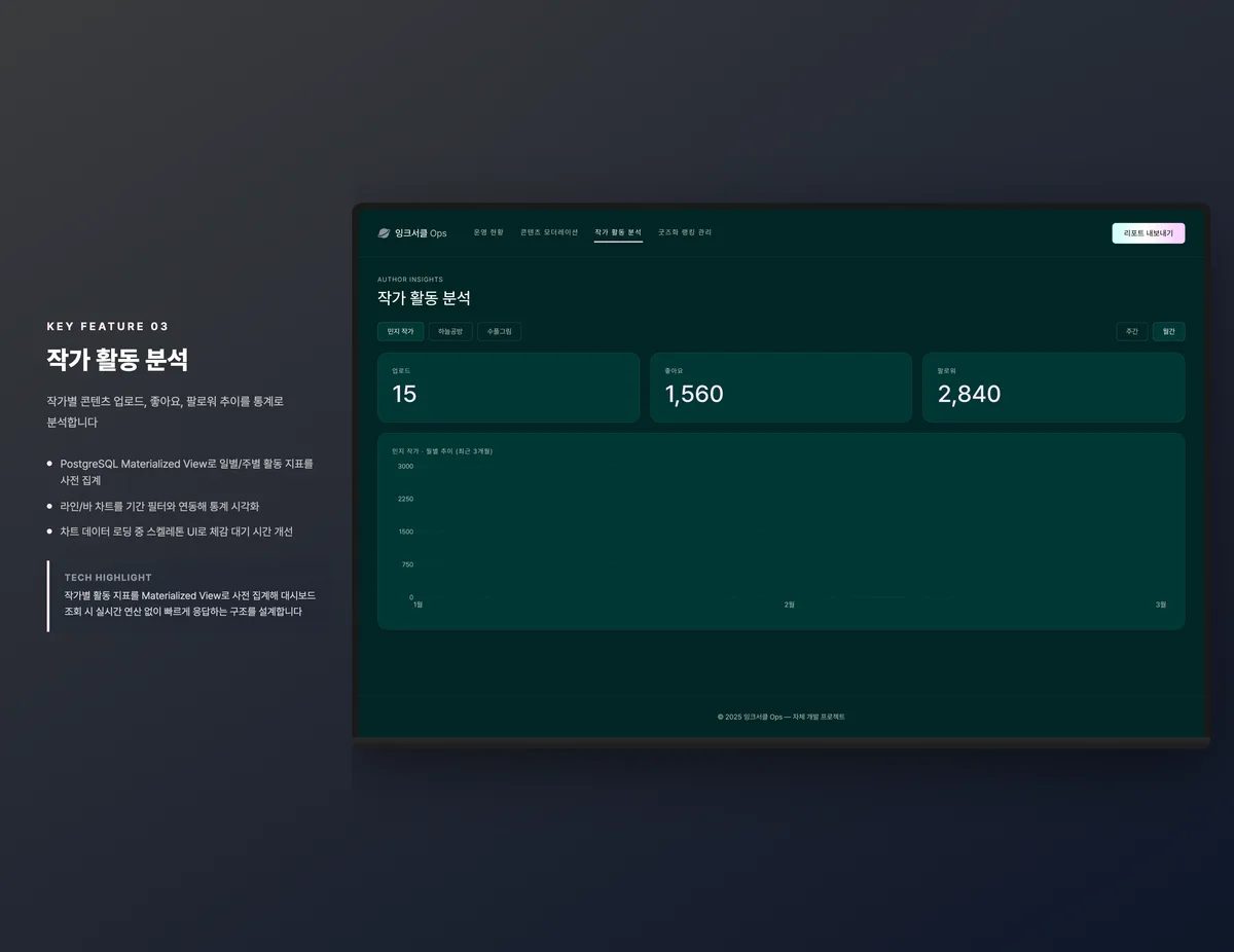작가 활동 분석