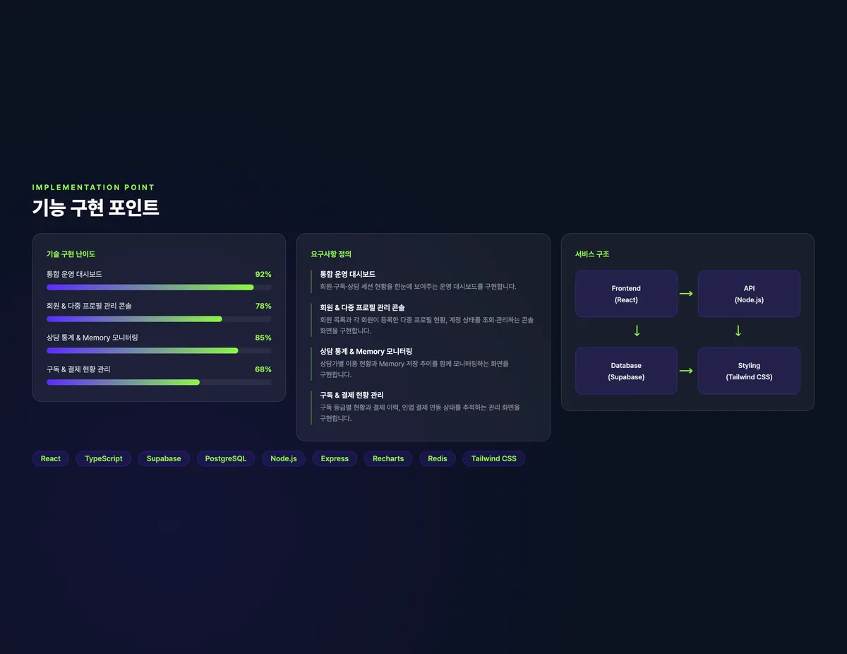AI 사주 상담 통합 운영 플랫폼