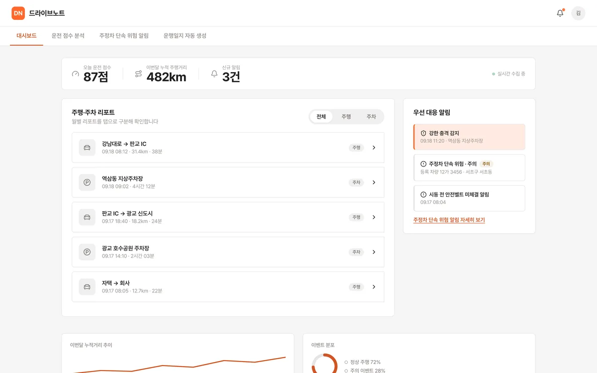 주행·주차 리포트 대시보드 실제 화면
