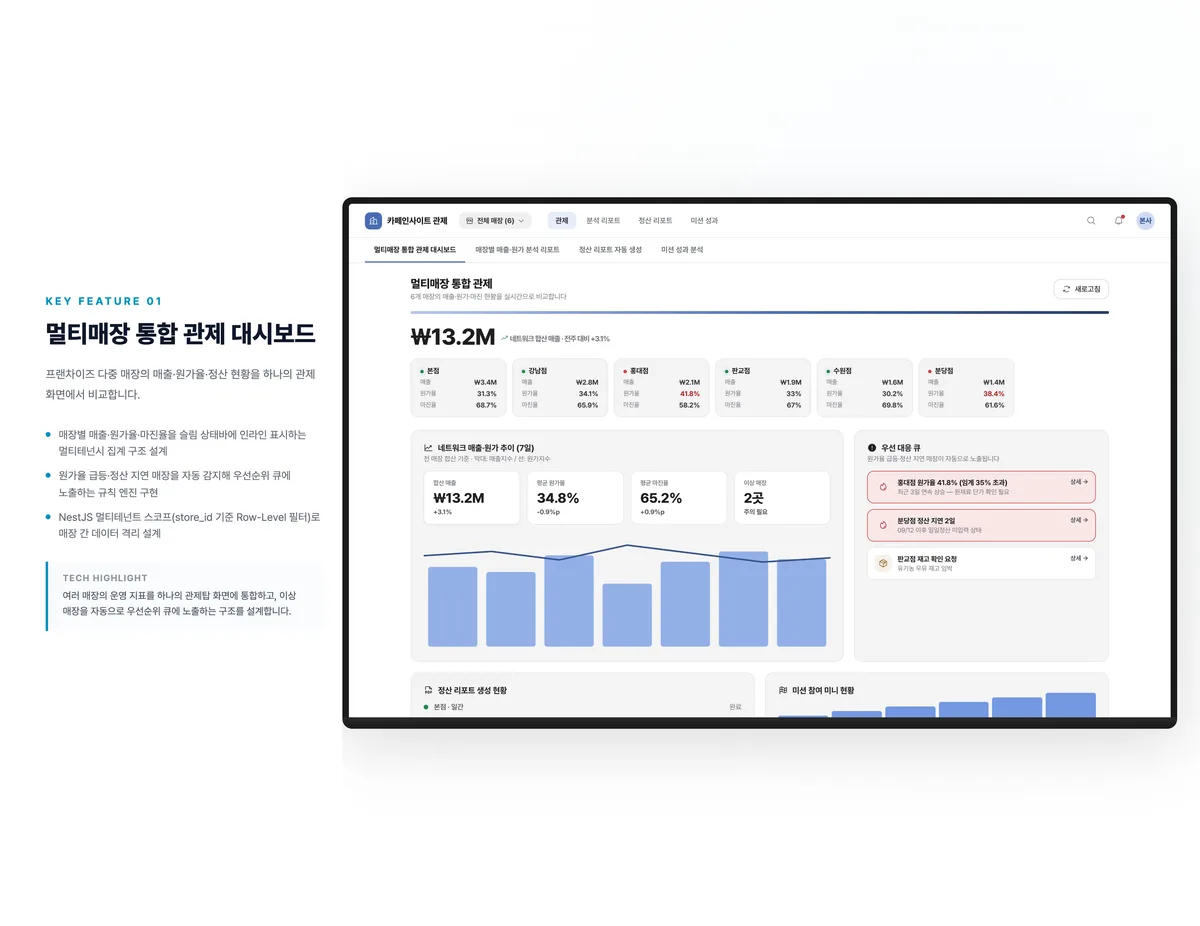 멀티매장 통합 관제 대시보드