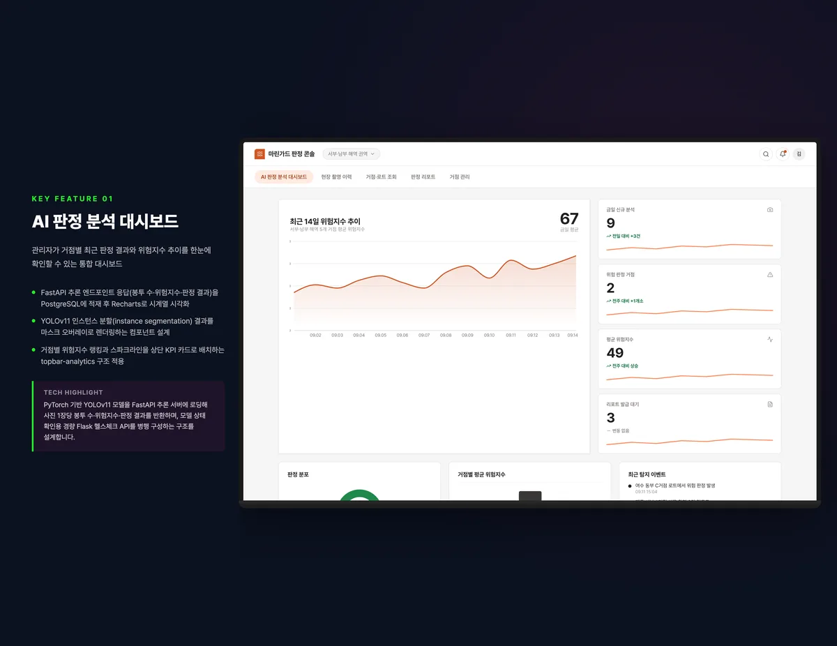 AI 판정 분석 대시보드