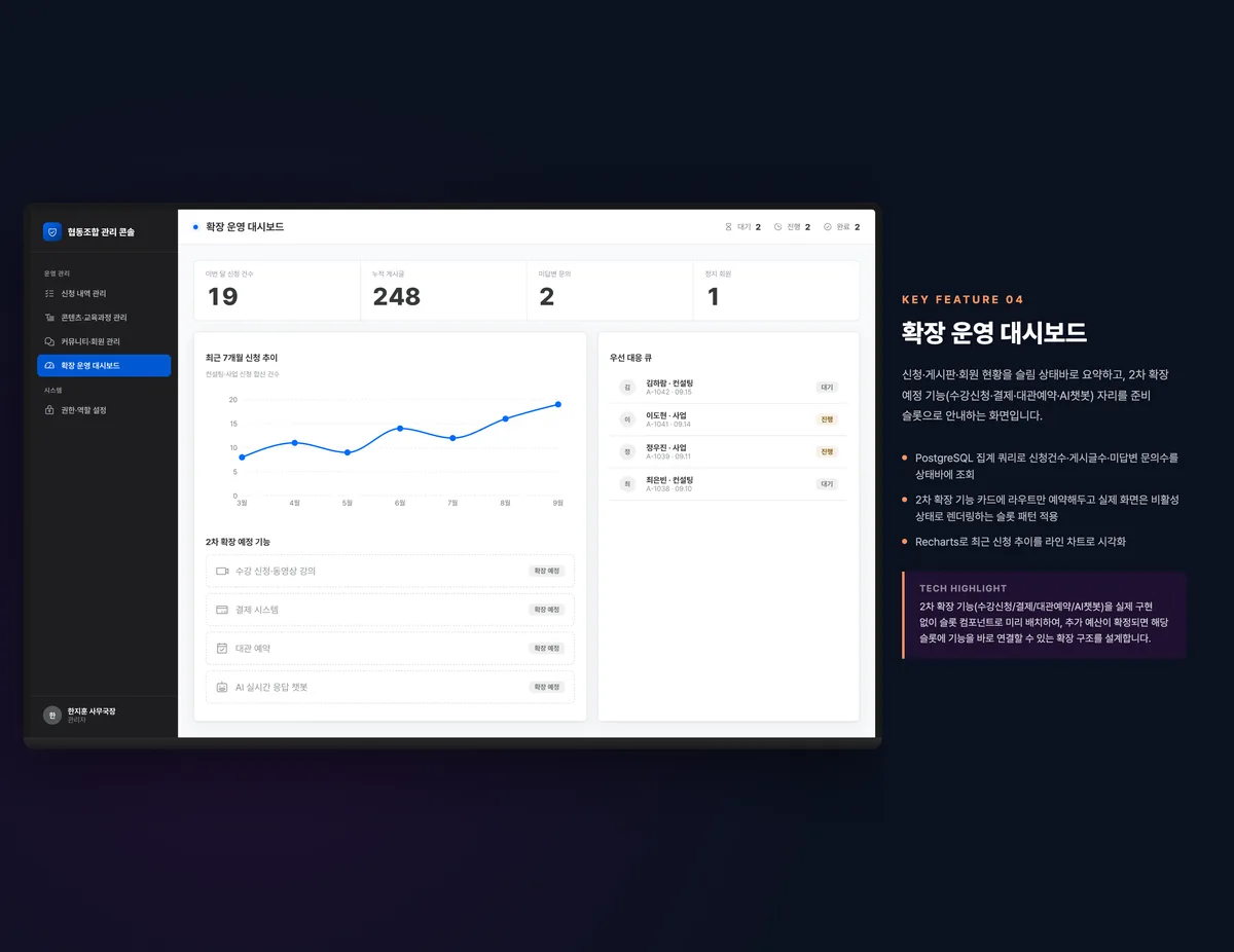 확장 운영 대시보드
