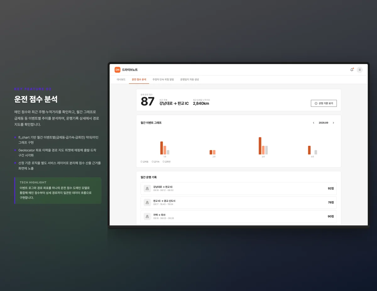 운전 점수 분석