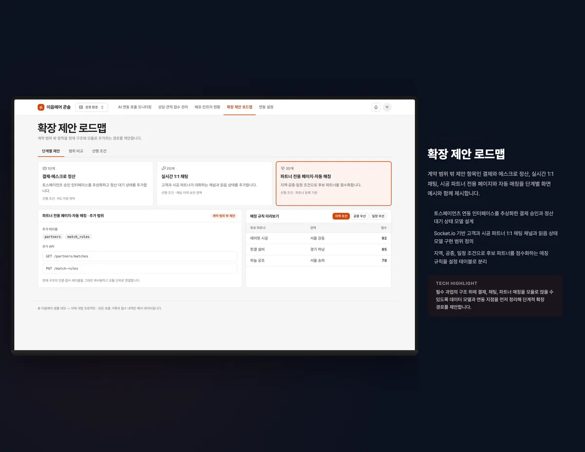 확장 제안 로드맵