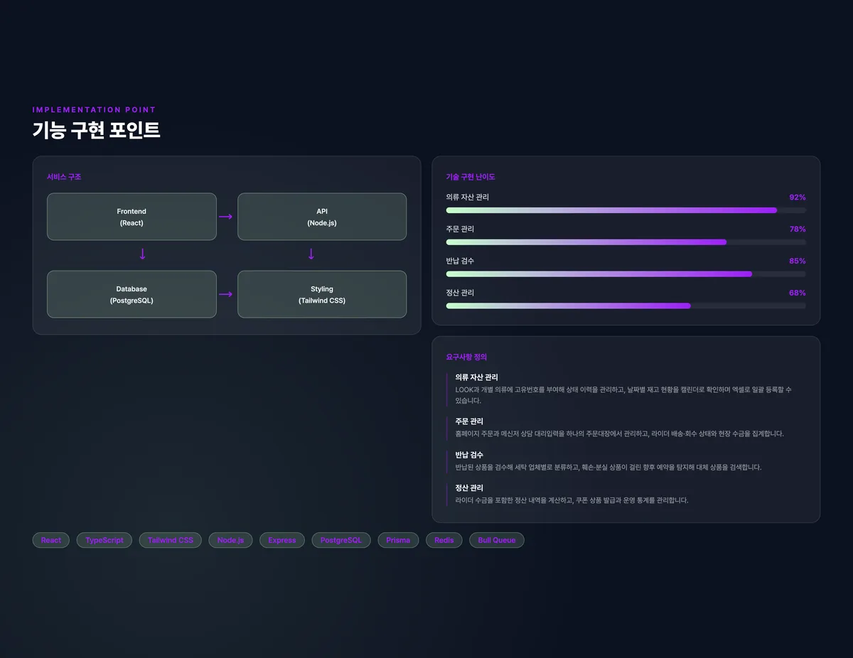 의류 렌탈 통합 운영 플랫폼