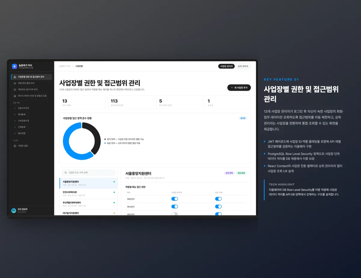 사업장별 권한 및 접근범위 관리