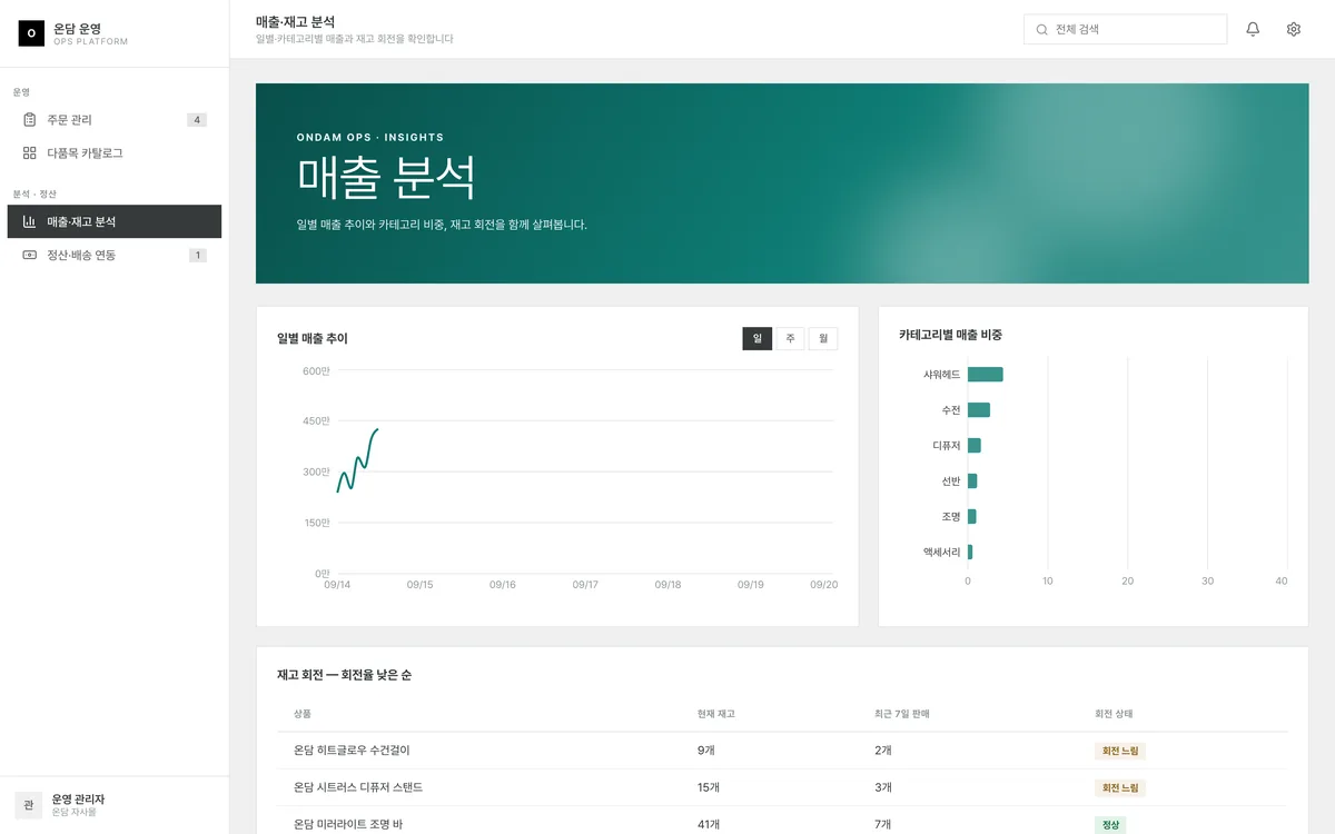 매출·재고 분석 실제 화면