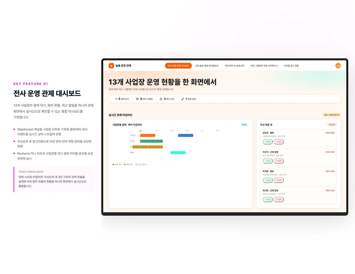 전사 운영 관제 대시보드