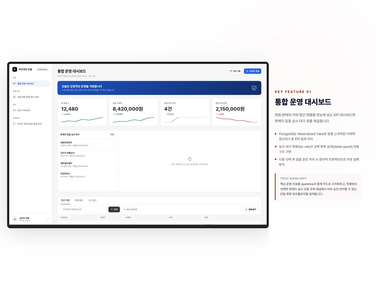 통합 운영 대시보드