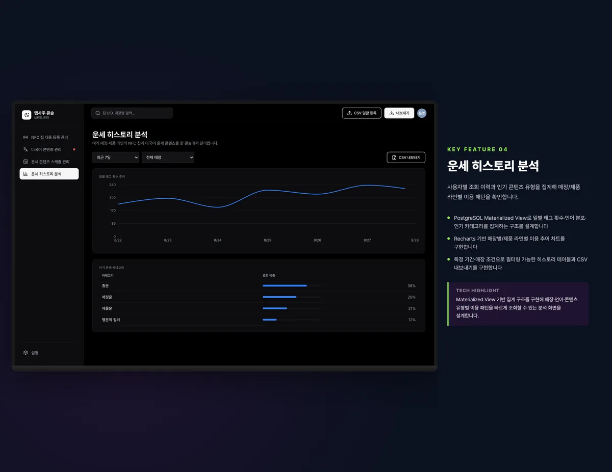 운세 히스토리 분석