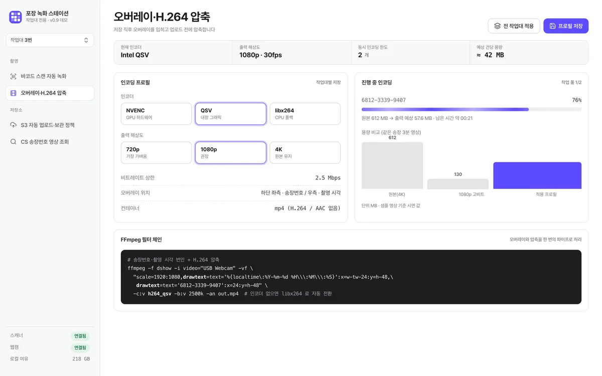 오버레이·H.264 압축 실제 화면