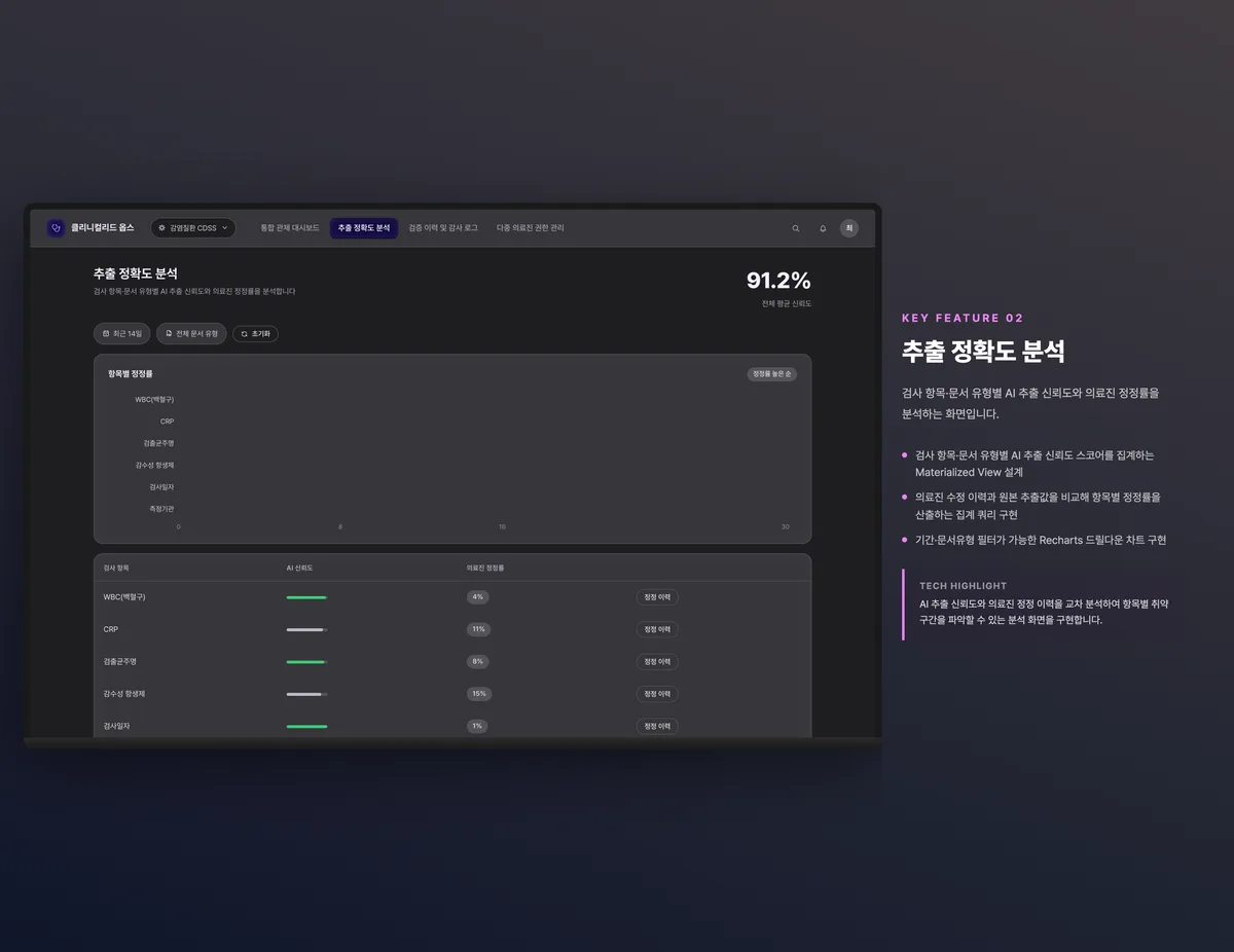추출 정확도 분석
