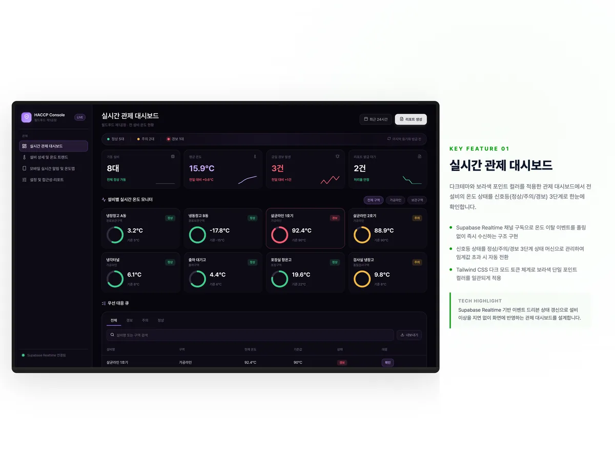 실시간 관제 대시보드
