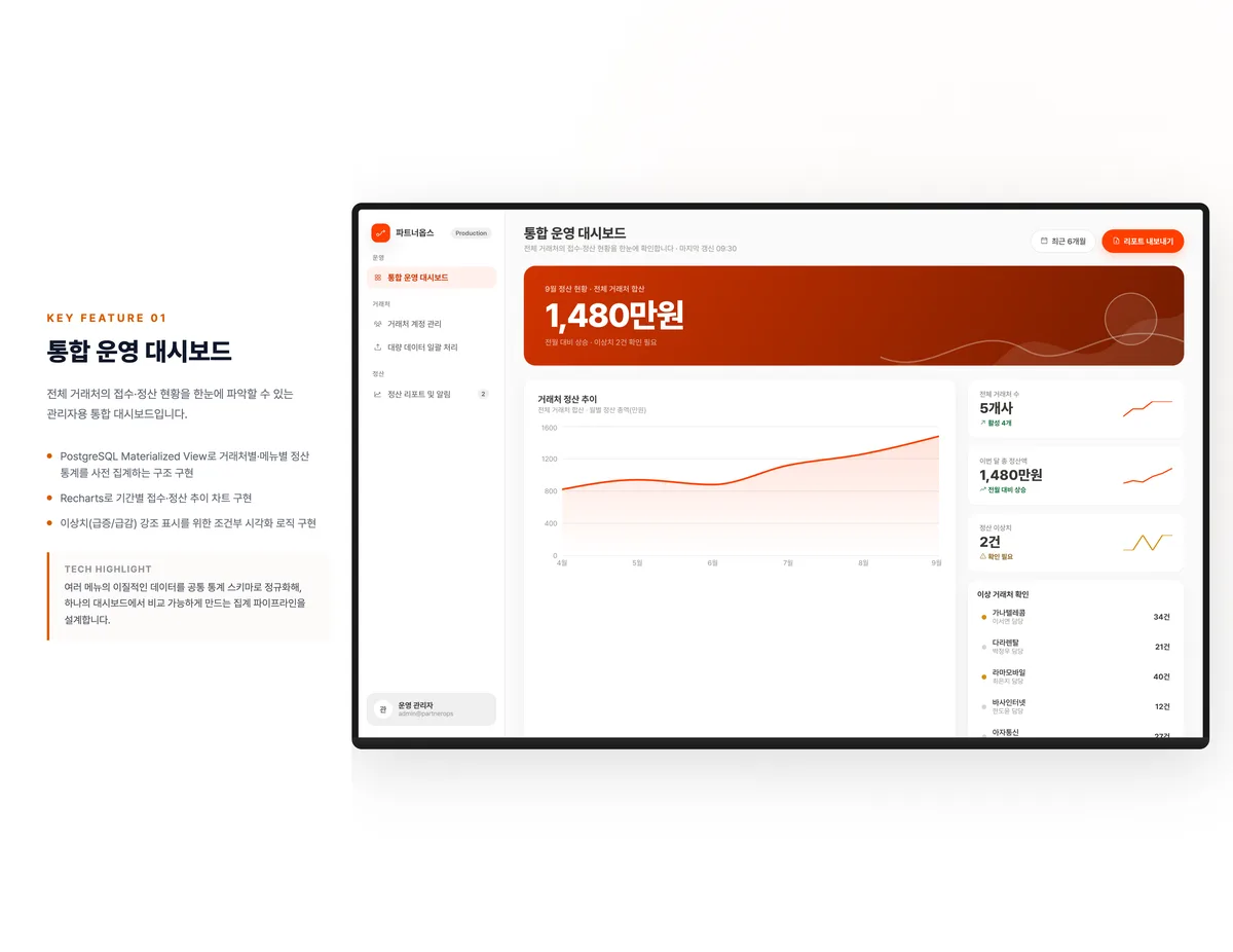 통합 운영 대시보드