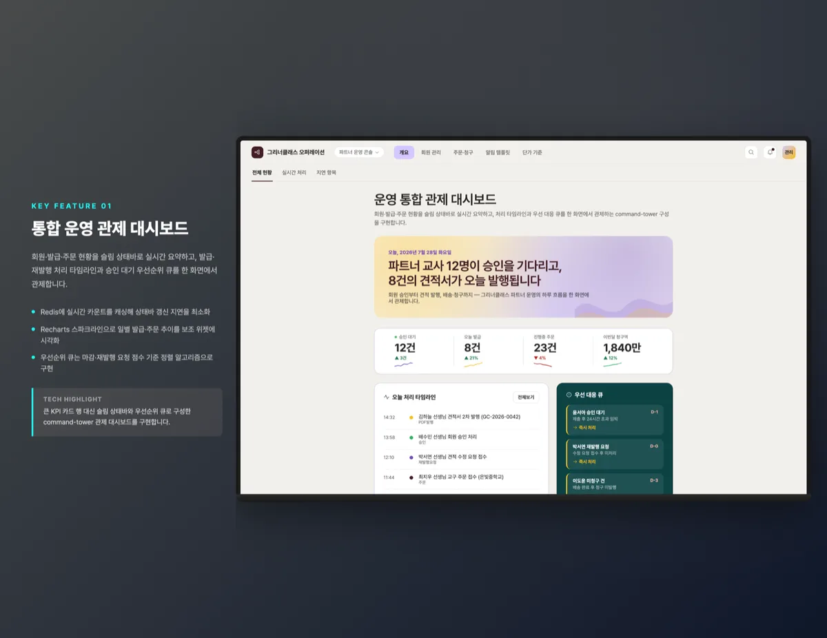 통합 운영 관제 대시보드